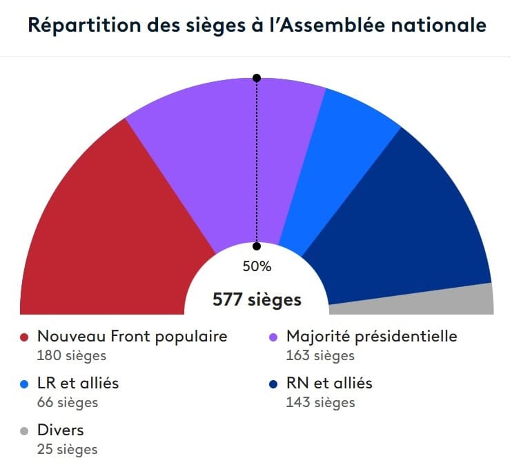 assembleia